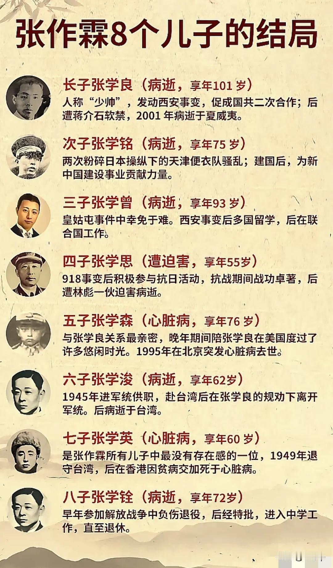 张作霖的8个儿子
其中张学良和他二弟张学铭的关系最密
他出国深造也是在张学良的鼓