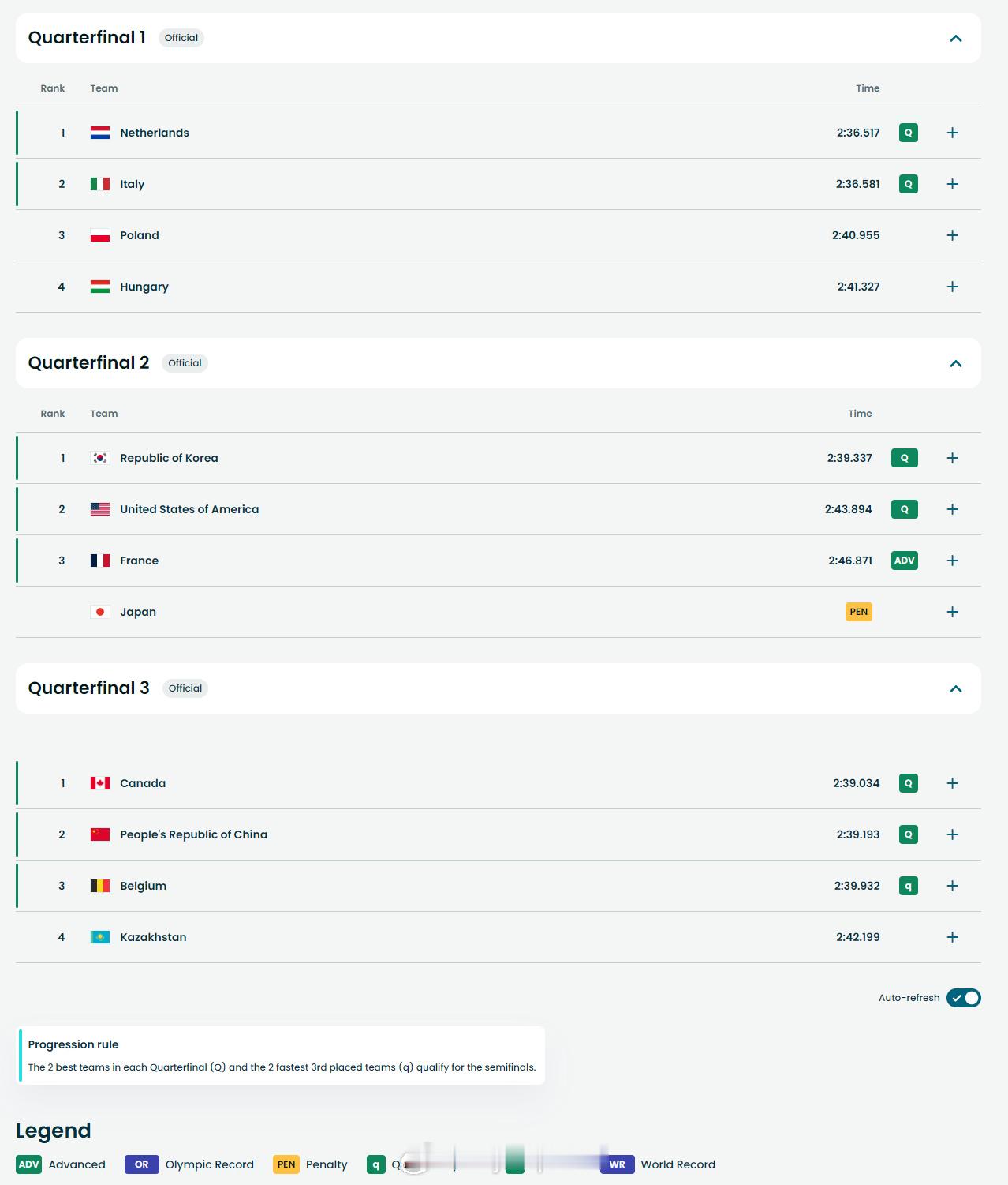 短道速滑混团接力冬奥会 2月10日，冬奥会短道速滑混合团体2000米接力1/4决