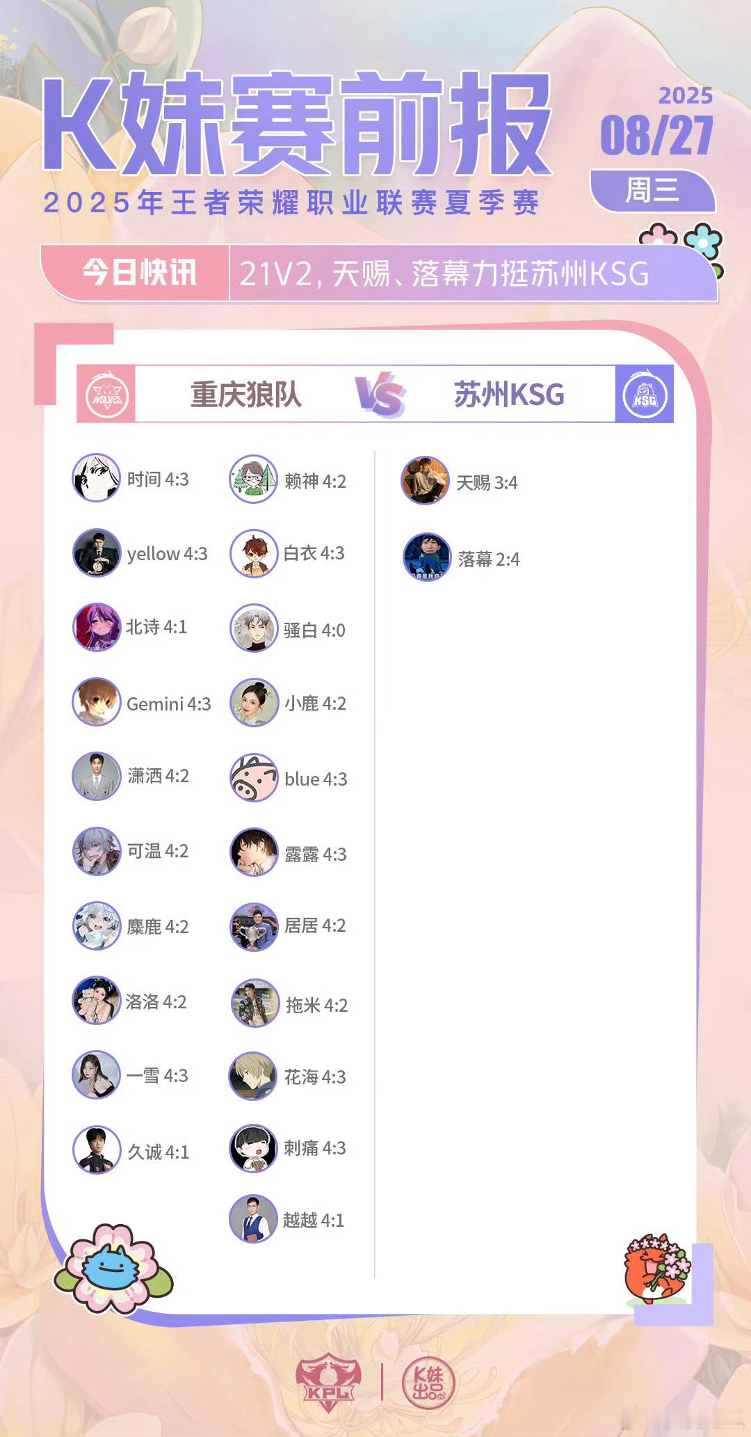 狼队对战KSG｜K妹赛前报21v2，天赐、落幕力挺苏州KSG ​​​