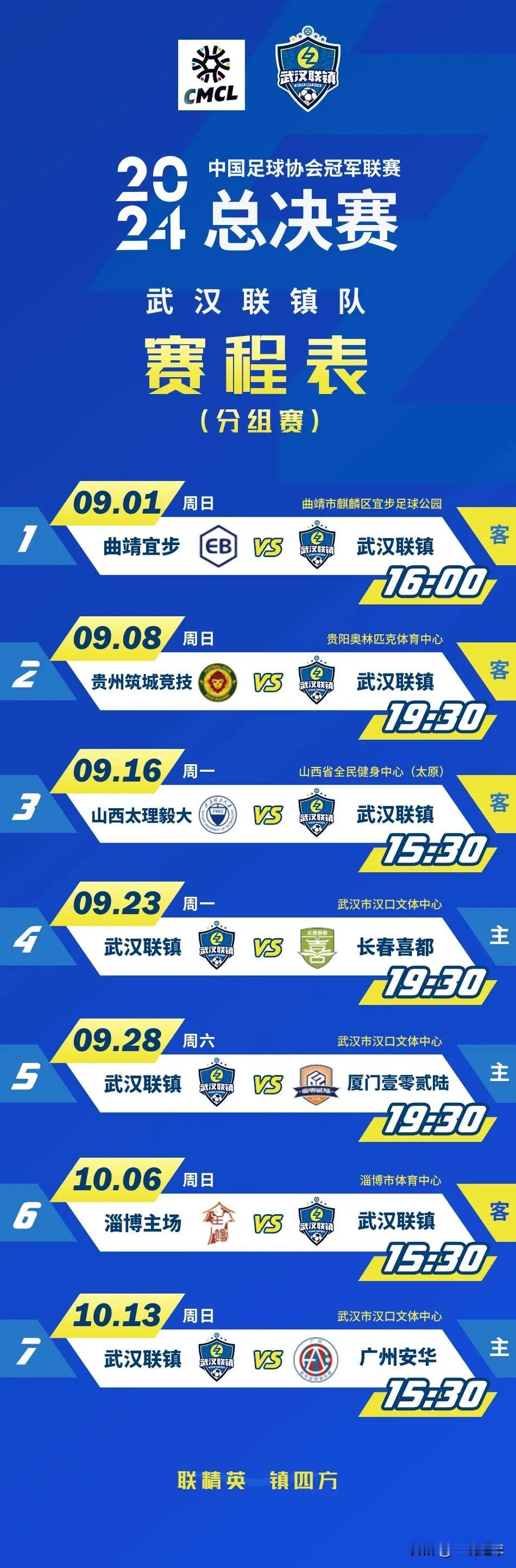 武汉联镇中冠总决赛分组赛赛程：3主4客，主场在汉口文体中心，3个主场比赛时间都比