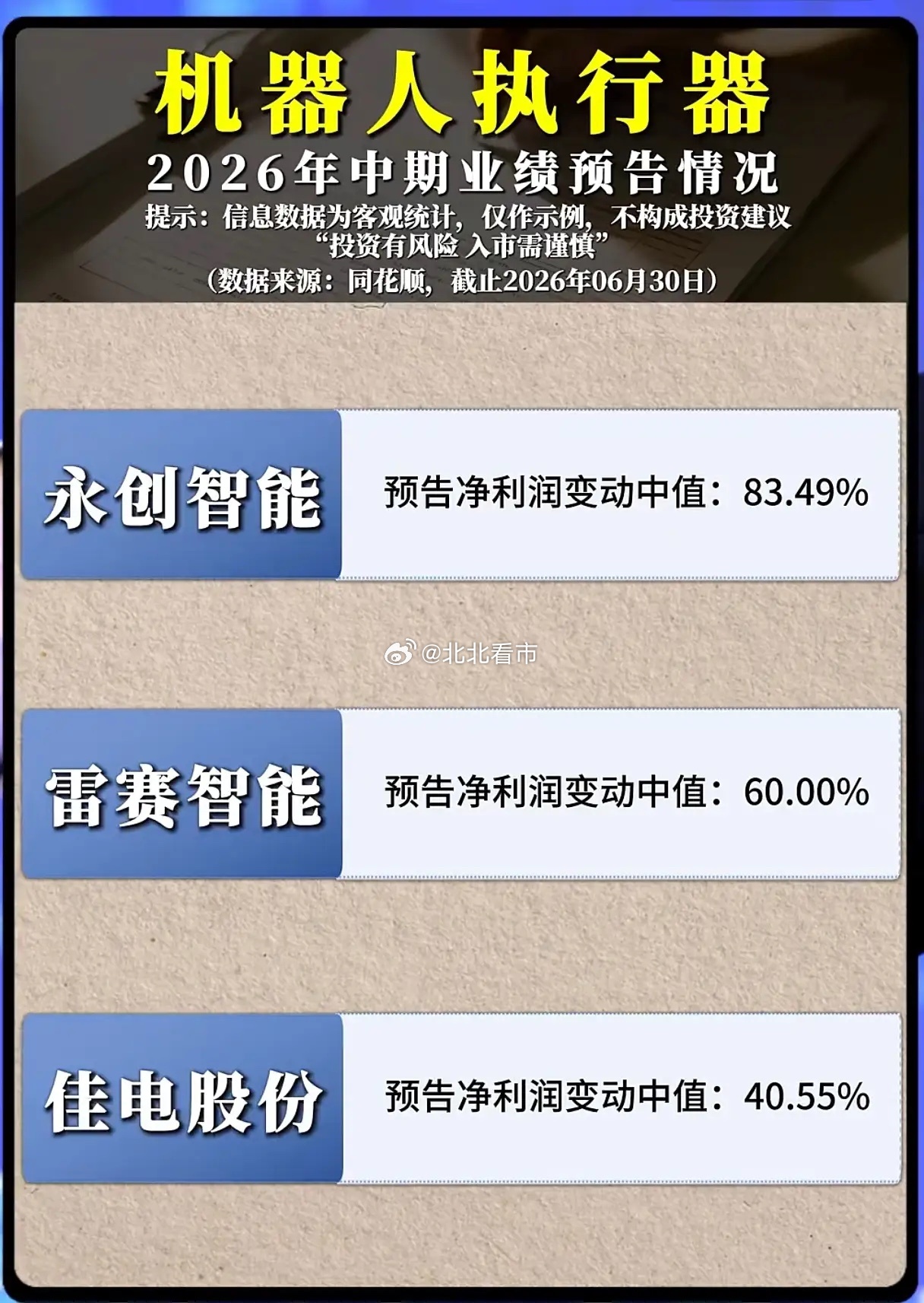 中报业绩全线飘红！机器人执行器赛道机会来了吗？随着人形机器人产业化加速推进，市场
