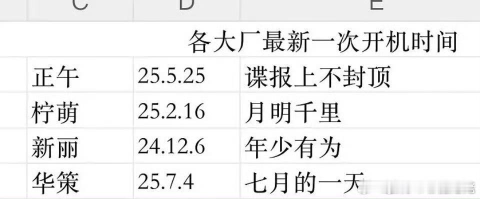 大厂抠脚时长[捂嘴哭][捂嘴哭][捂嘴哭] ​​​