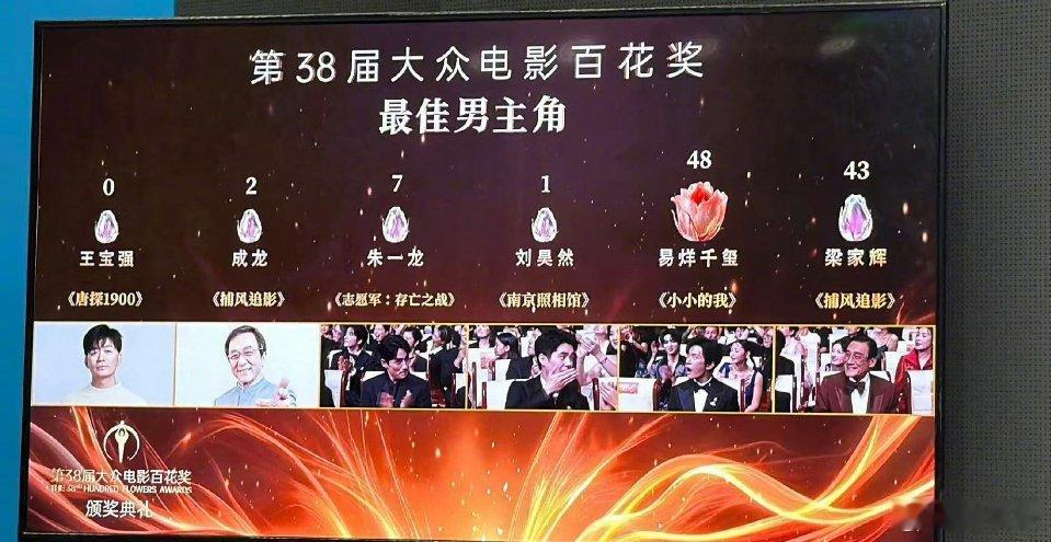 百花奖获奖名单第38届大众电影百花奖最佳男主角… 