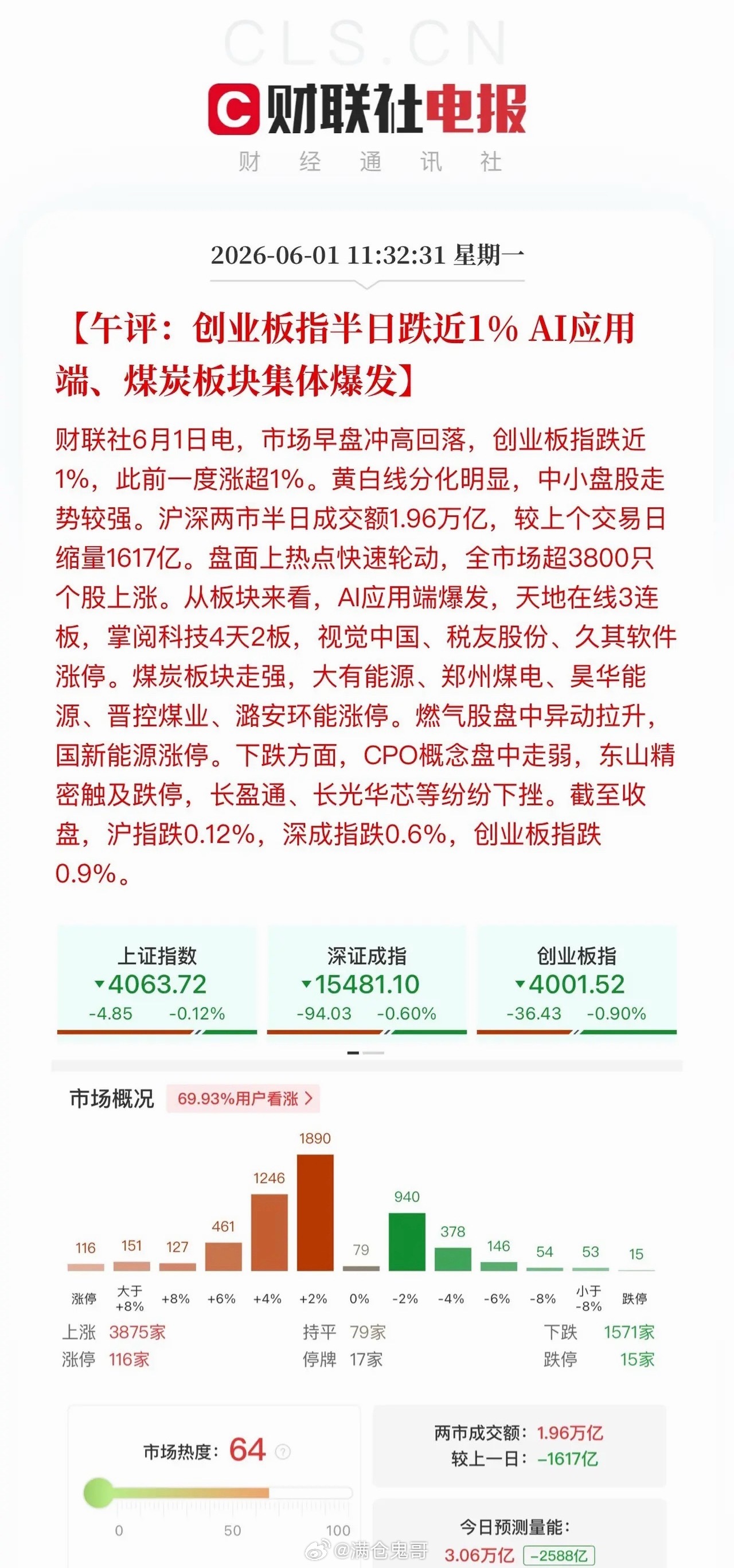 午评：盘面现三大关键变化1. 科技板块短期回调释放风险，下跌越干脆，半年报前后反