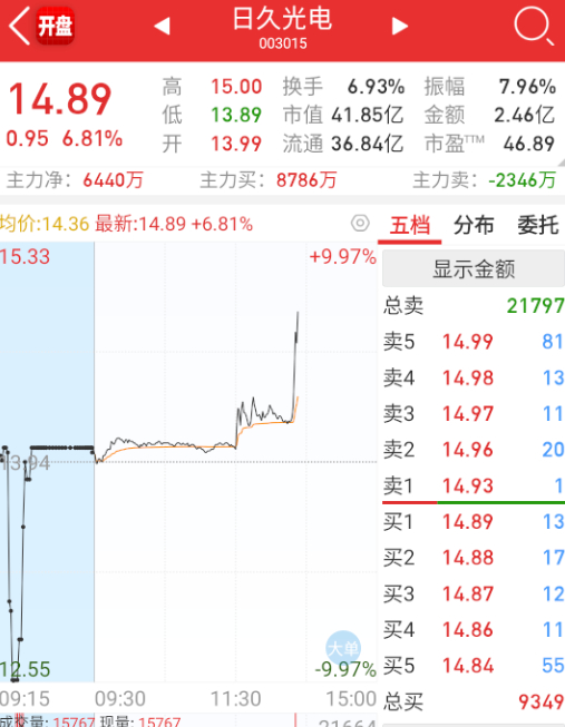 小米眼镜的小作文。 ​​​