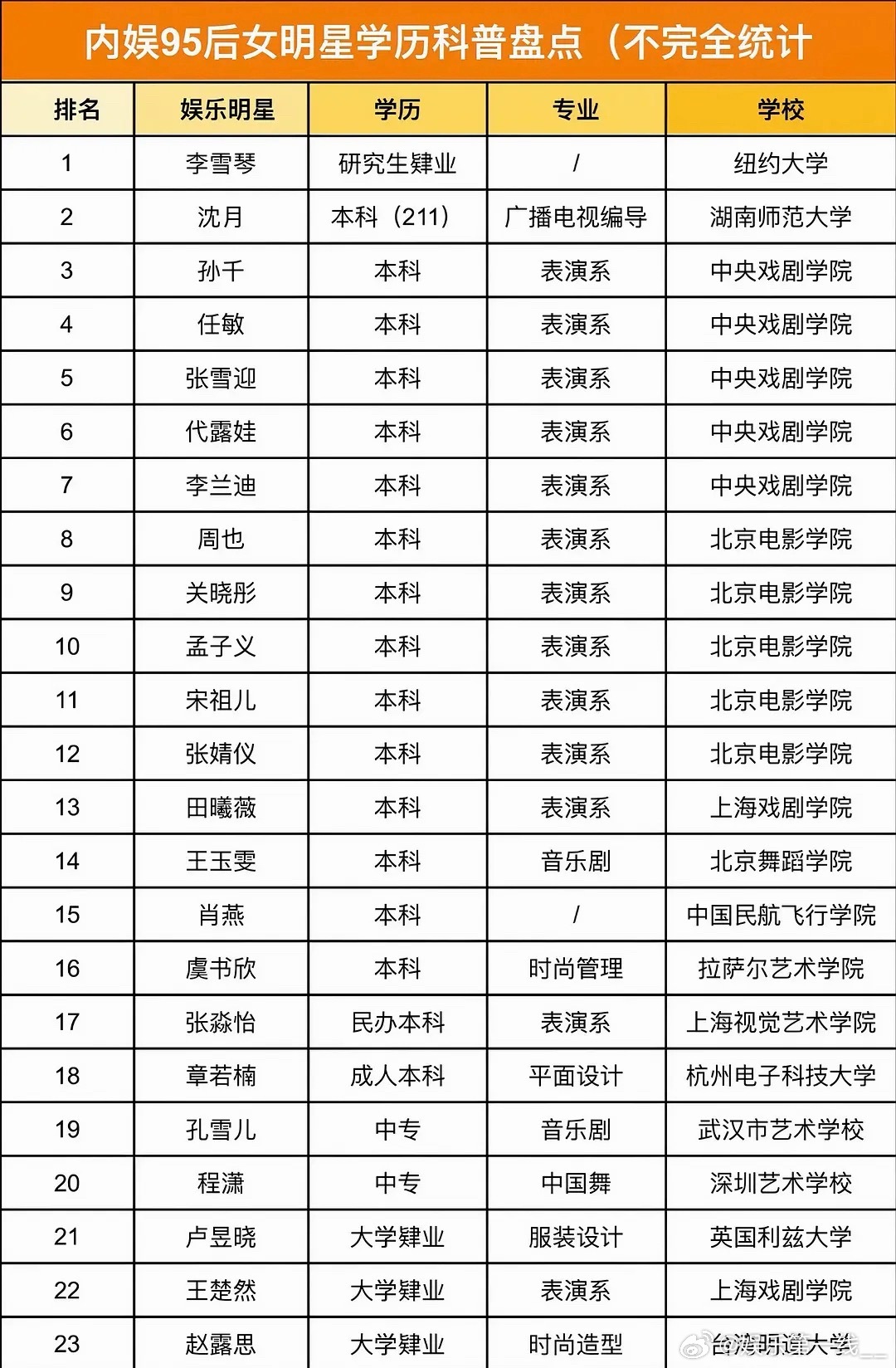 95🌸学历大盘点，谁让你想不到？ 