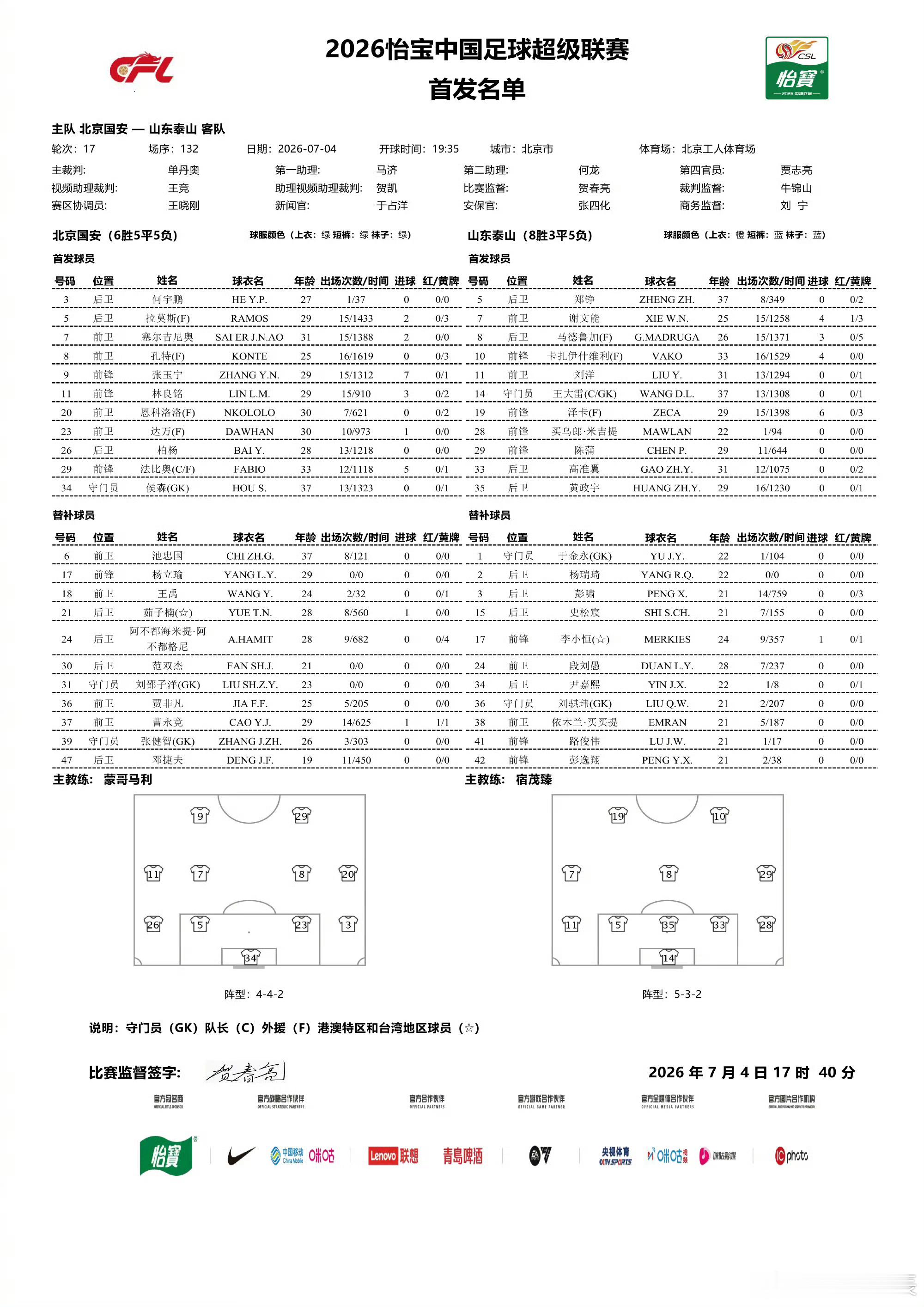 北京国安主场与山东泰山的首发阵容已经出炉，两支队伍都尽可能的派遣自己实力最佳的球
