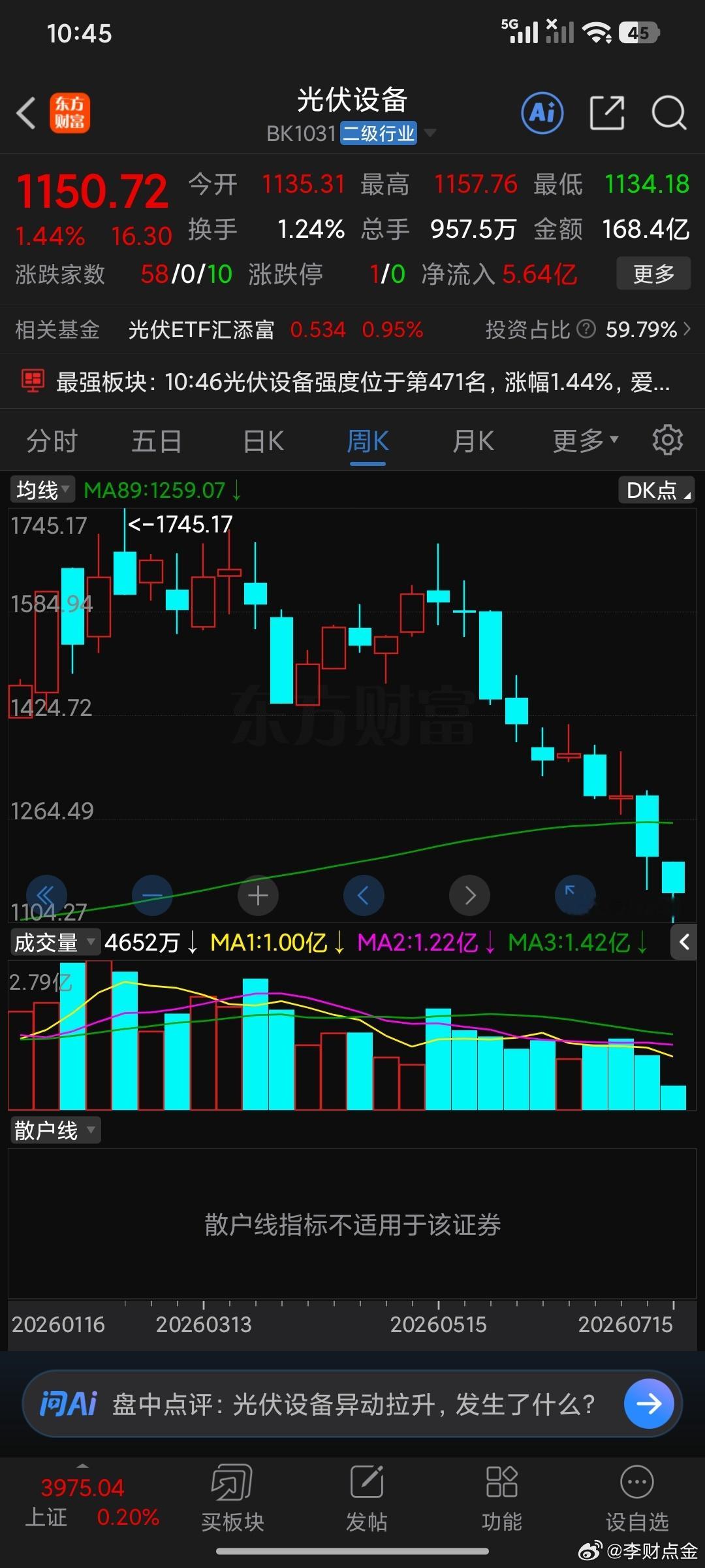 到位之后你看看生物制品也是暴跌啊，但是你得出现一些信号啊比如十字星比如小阳线这些