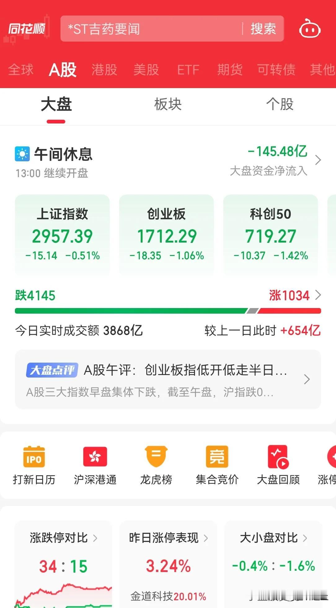 A 股今天继续下跌，昨天上涨的今天又跌回去了，内资继续流出 150 亿，小幅度增