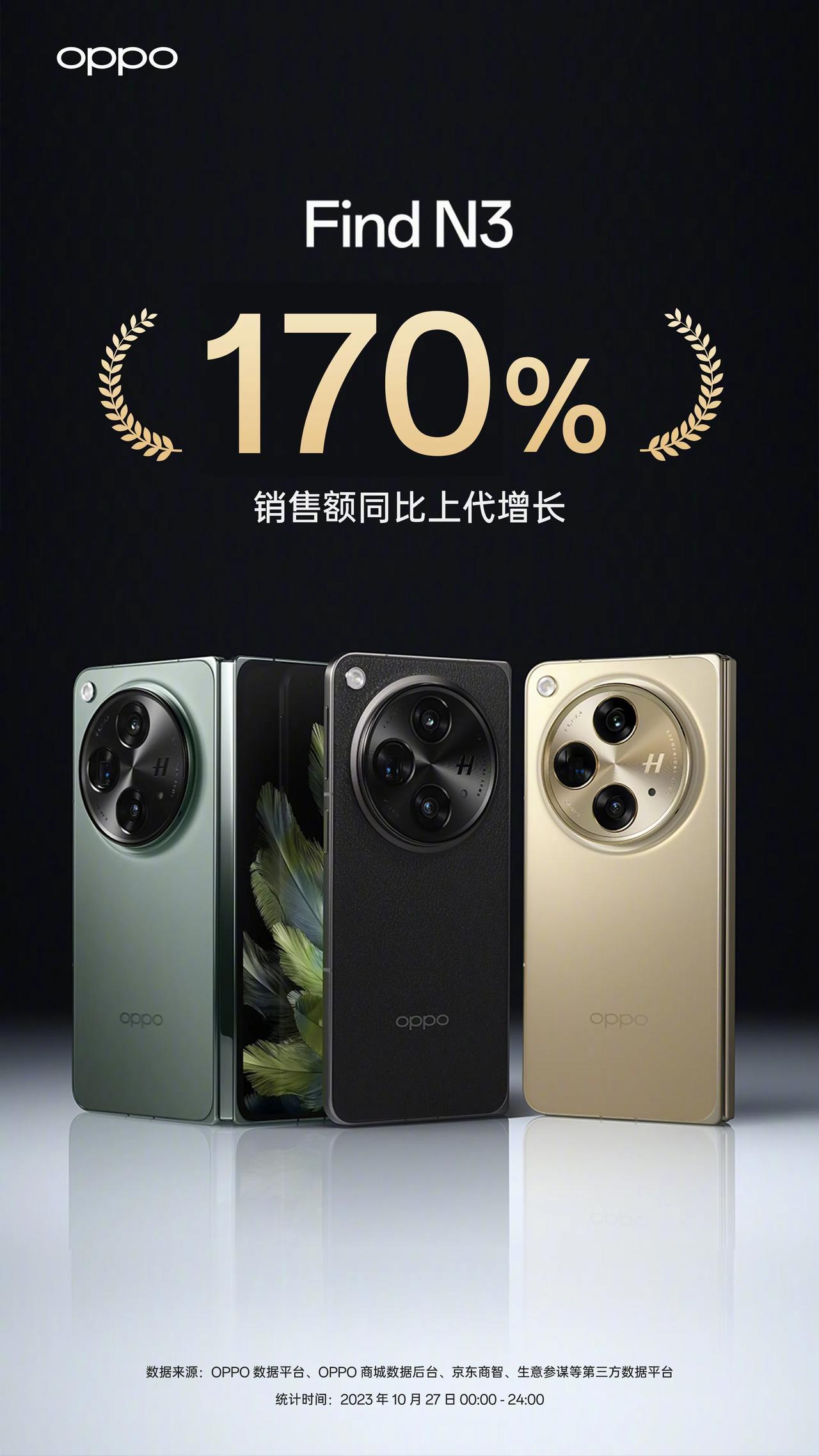 很明显，网上吐槽跟现实中真要买手机的不是一伙人。

OPPO Find N3发售