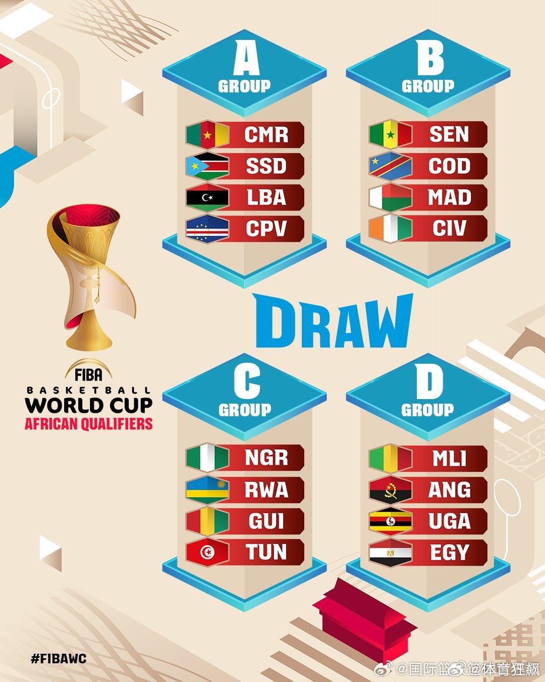 🔥2027FIBA世界杯 预选赛非洲区分组抽签结果出炉！✨  🇸🇸南苏丹队