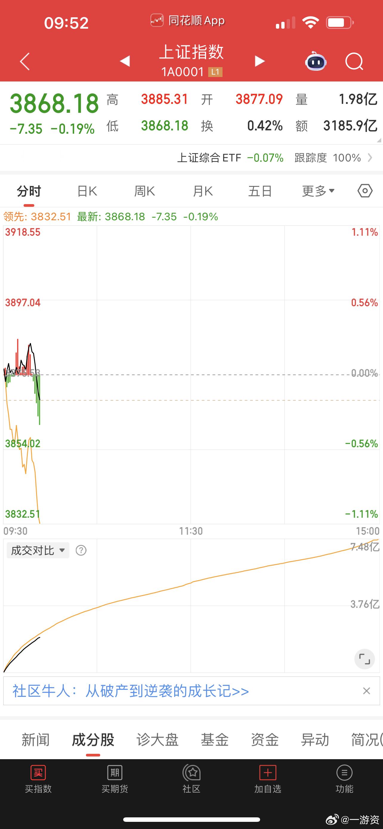 今天不妙啊，杀个股！ ​​​