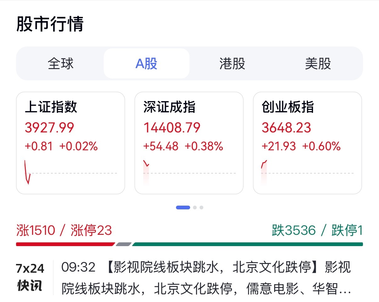 牛来火了影视股跌停越来越有意思了 