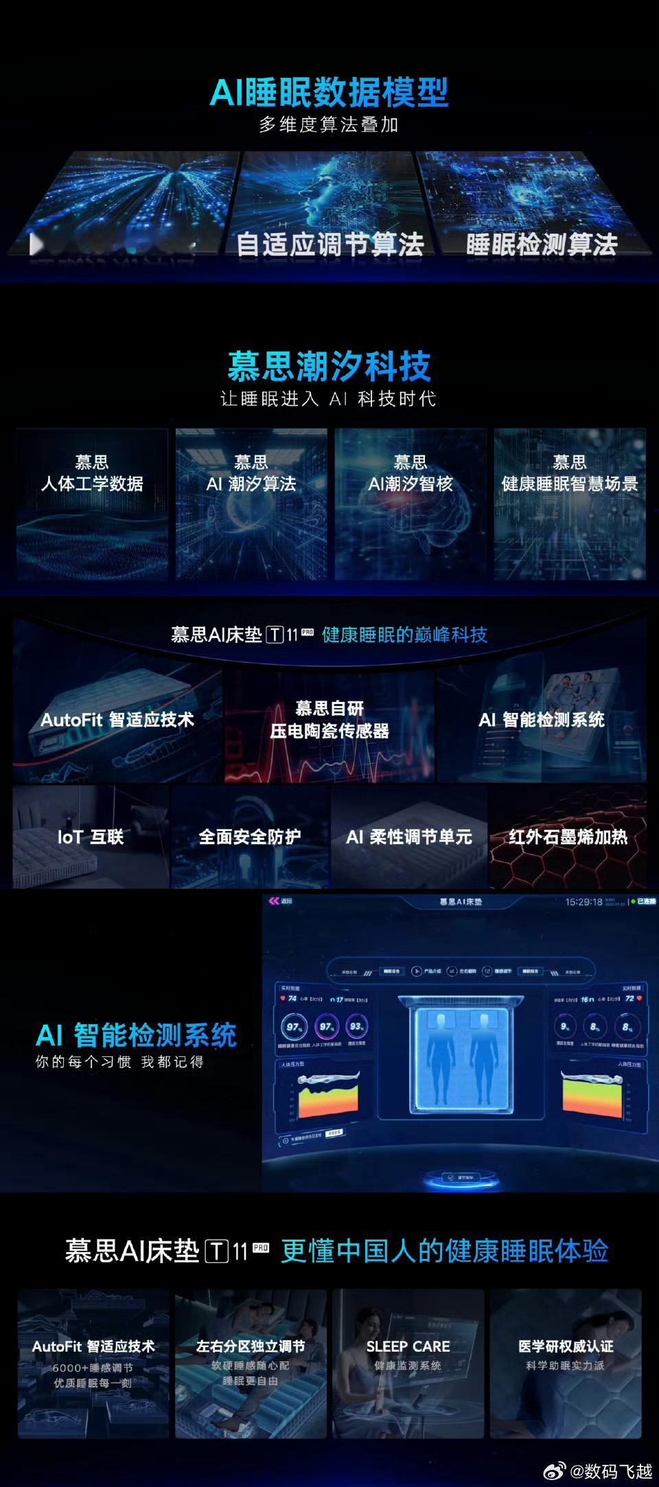 #潮汐科技究竟是什么#？慕思这里面很有东西，其中包括自适应调节算法，基于人体工学