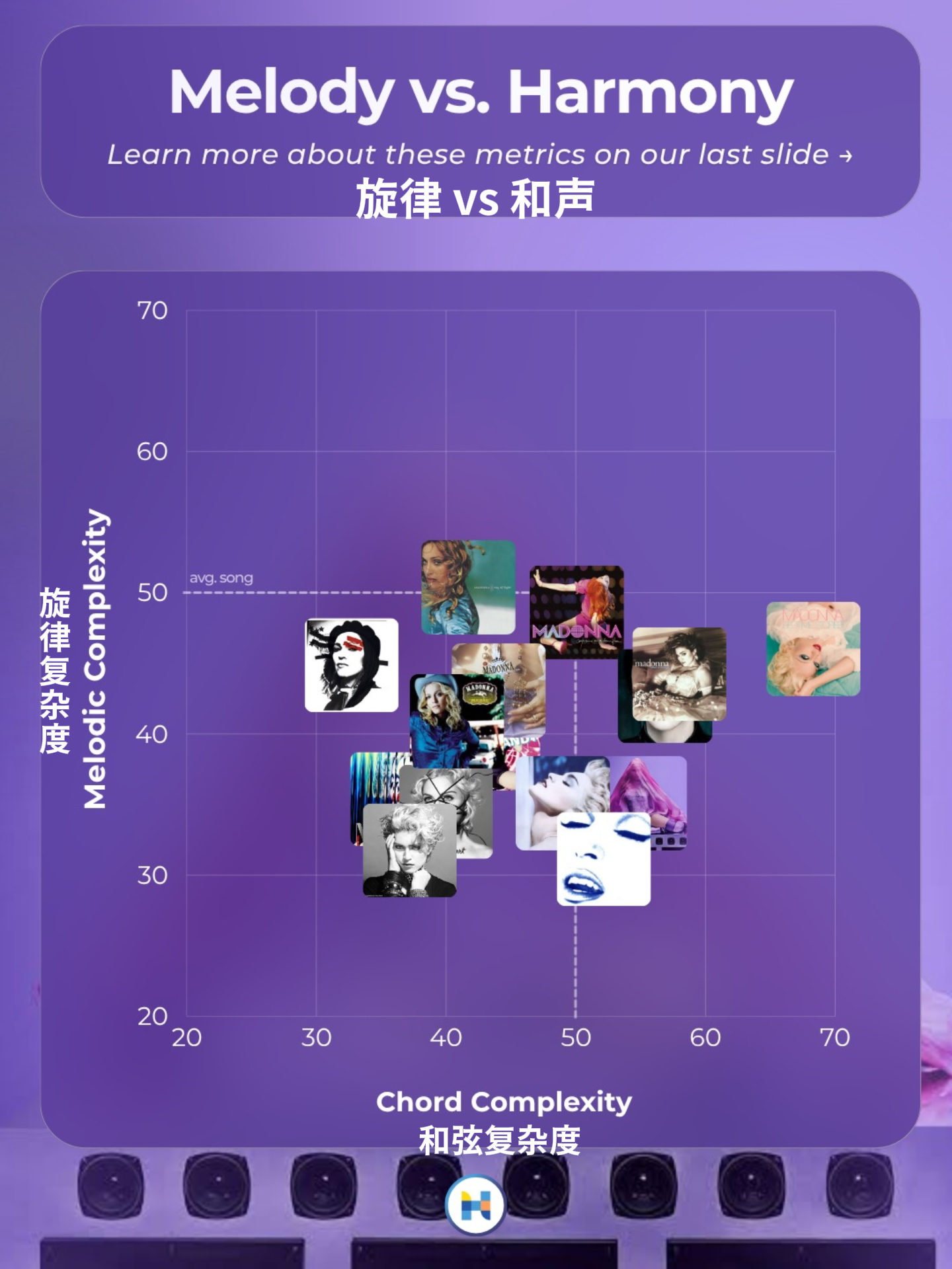 Hooktheory汇总TheoryTab数据库中关于Madonna的所有歌曲分
