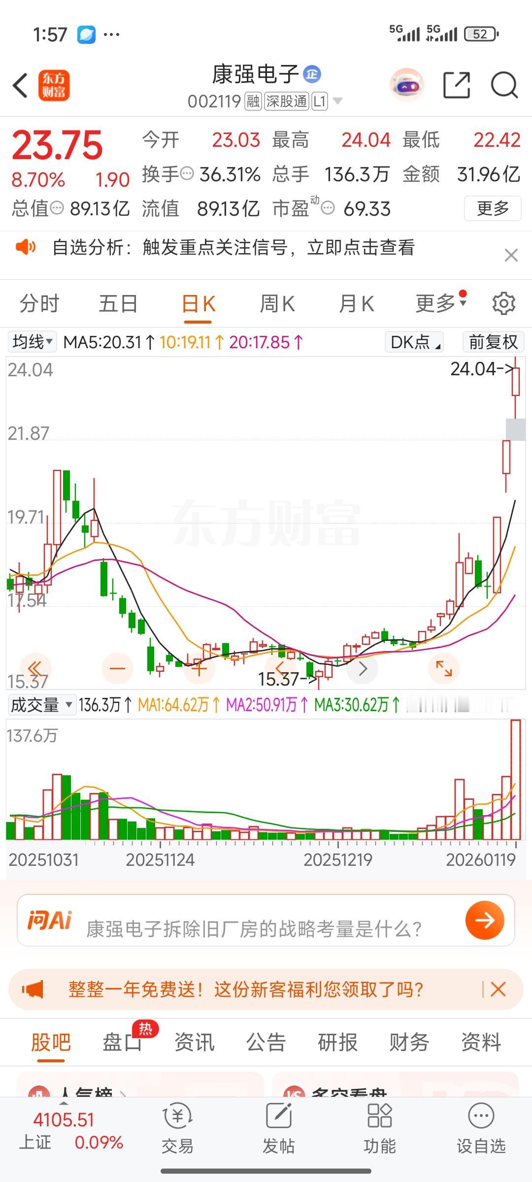 中午复盘时，我发现在自选股里有只好股——康强电子。它在11月和12月挖出了一个超