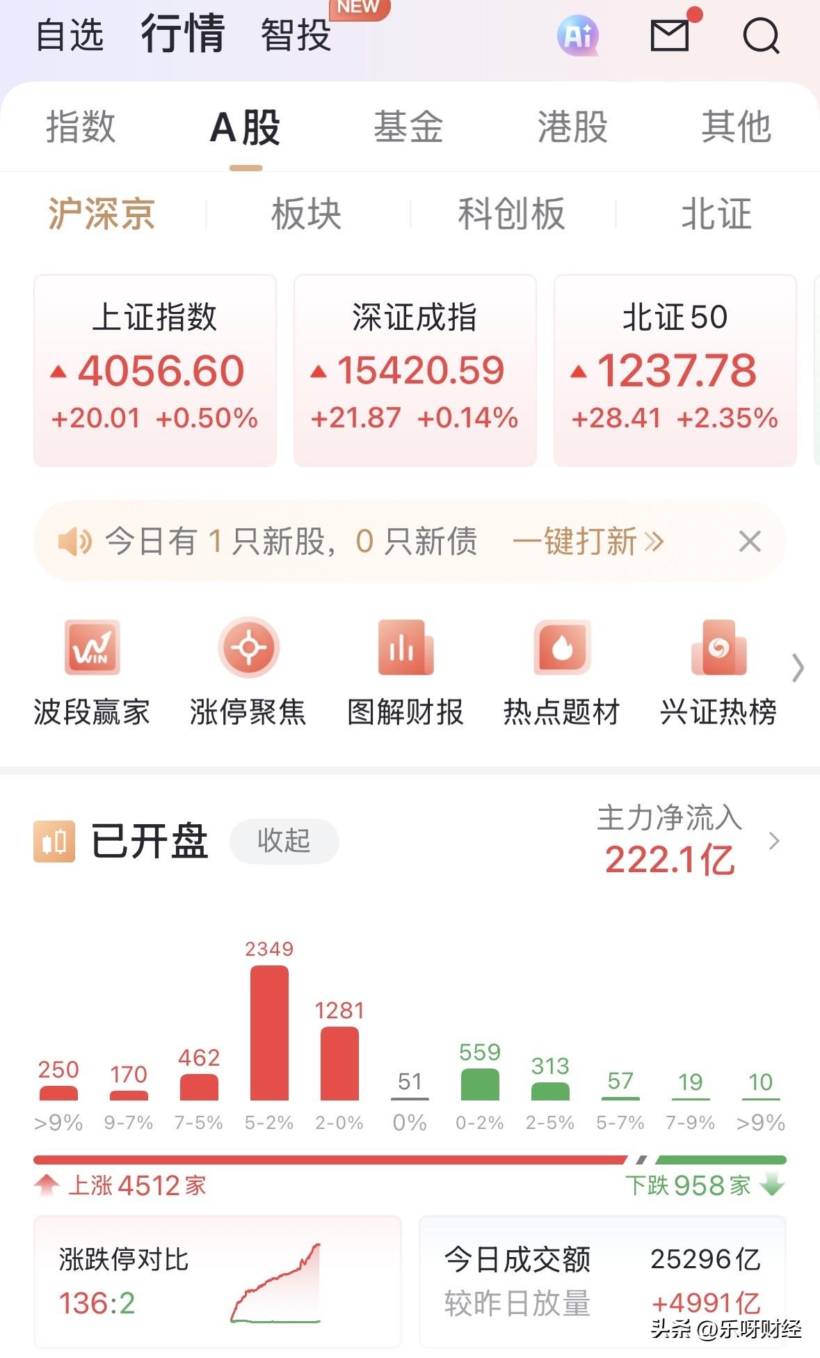 首先，A股要成为全球股市的中流砥柱，需要长期稳定的正向收益作为支撑！其次，要勇敢