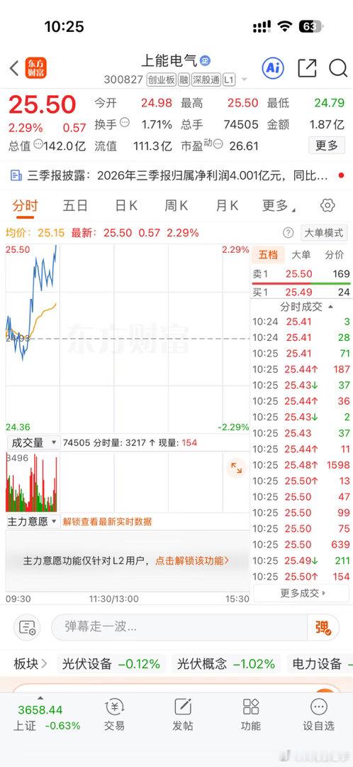 这两只标的还不错 ​​​