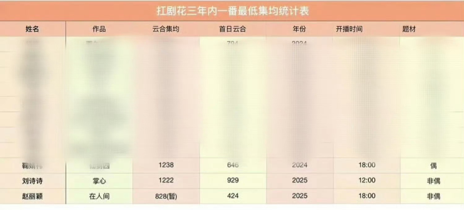 赵丽颖黄晓明造城者原声台词 颖宝新剧《在人间》云合热播期集均播放量886w，在8