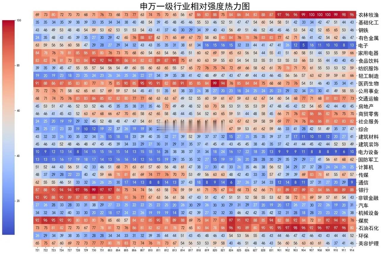 大盘弱整理，成交额创年内次低，逆市放量的行业只有1个 大盘低开后弱整理，早盘一度