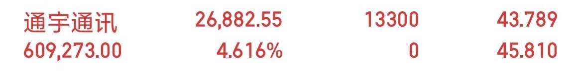 梳理一下商业航天的炒作路径，只列举核心：各个火箭的发射时间表格（航天三傻）Sp­