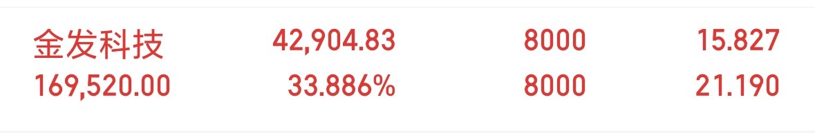 金发剩了底仓，回调继续做波段……a股 ​​​