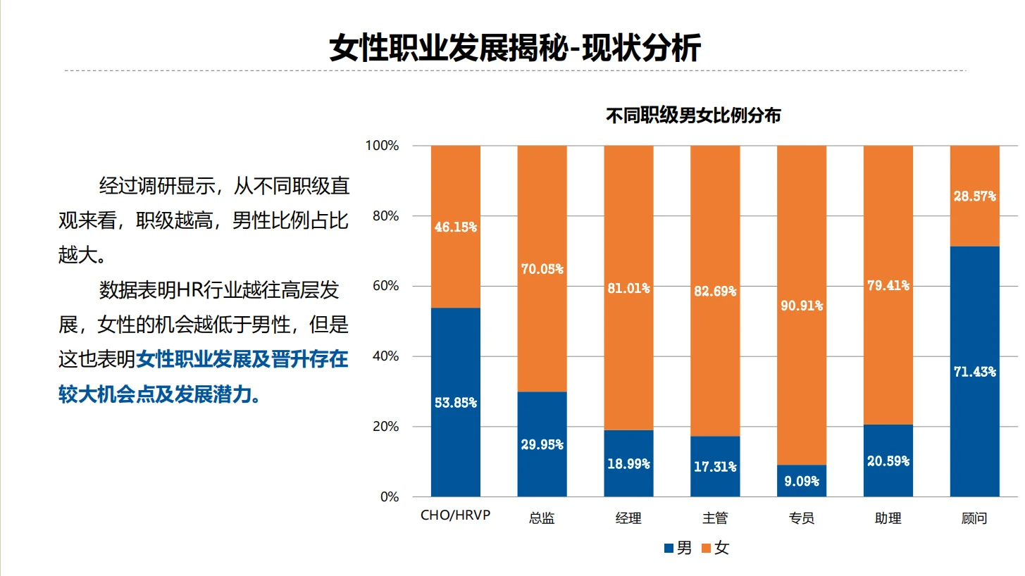 为什么很多高层🔴VP和HRD都是男性偏多？