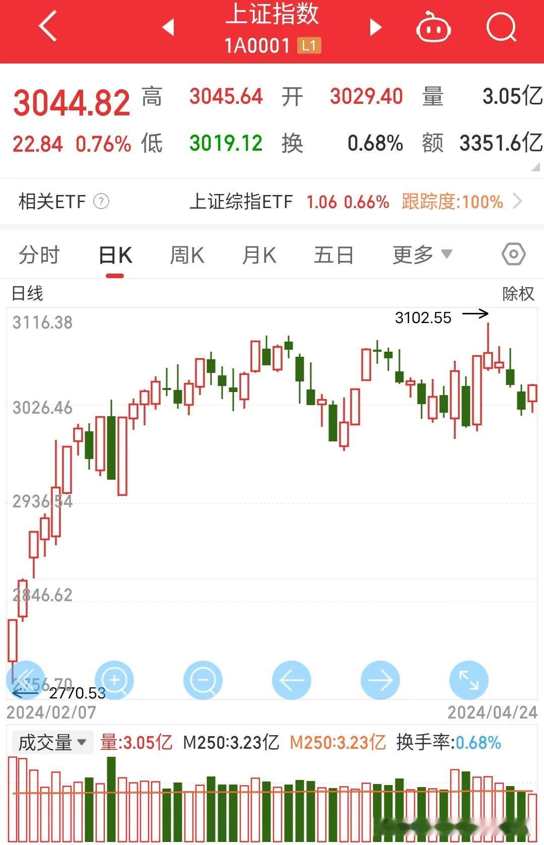看了电影《大空头》我似乎明白了一些事情冥冥之中早已注定。有没有考虑过为什么央行把