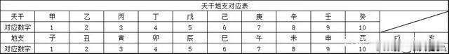 甲辰年甲戌月己未日己巳时
【时辰的天干推算有一个口诀】：
时天干＝日天干×2＋时