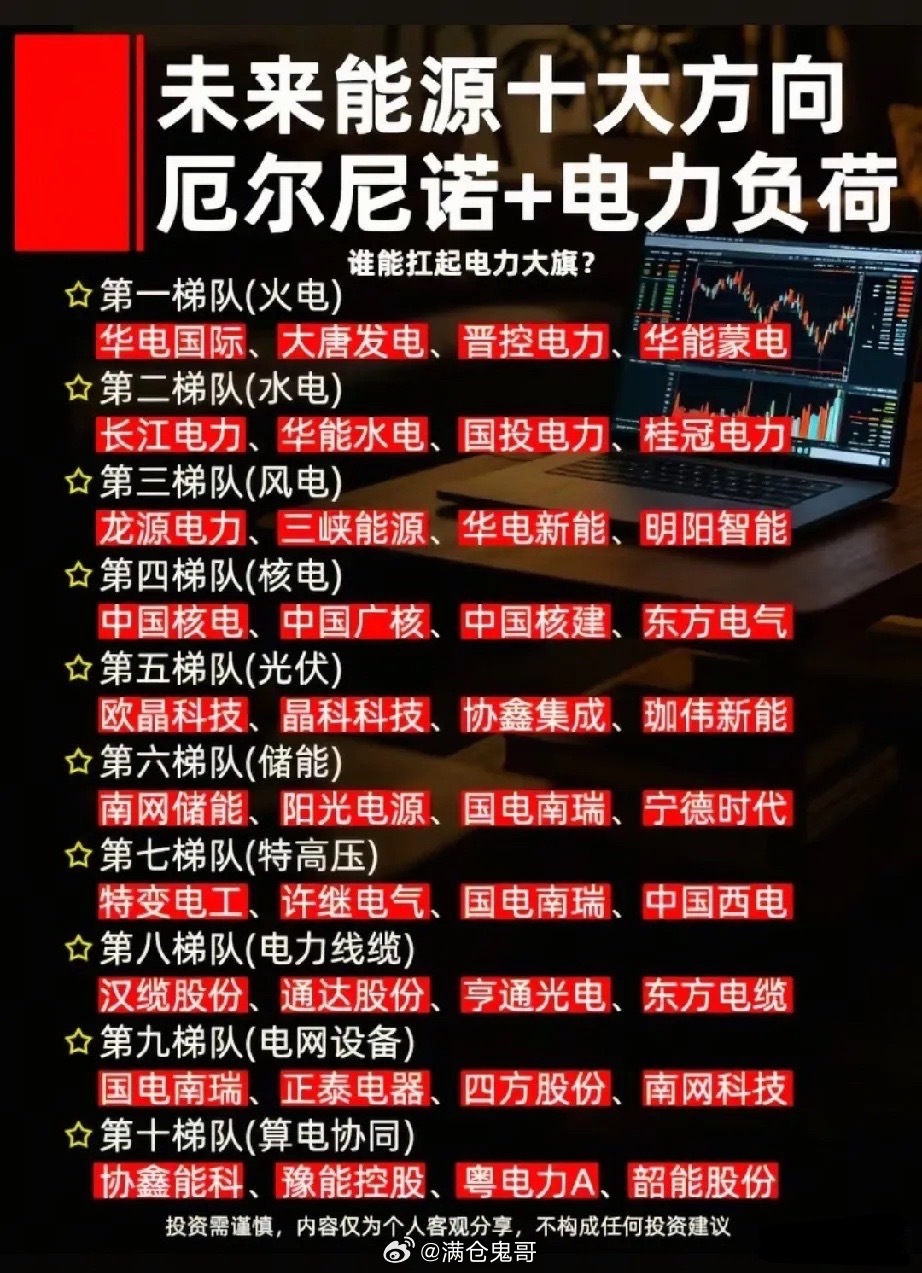 厄尔尼诺推升用电高峰，十大能源赛道核心龙头全梳理受厄尔尼诺气候影响，今夏全国高温