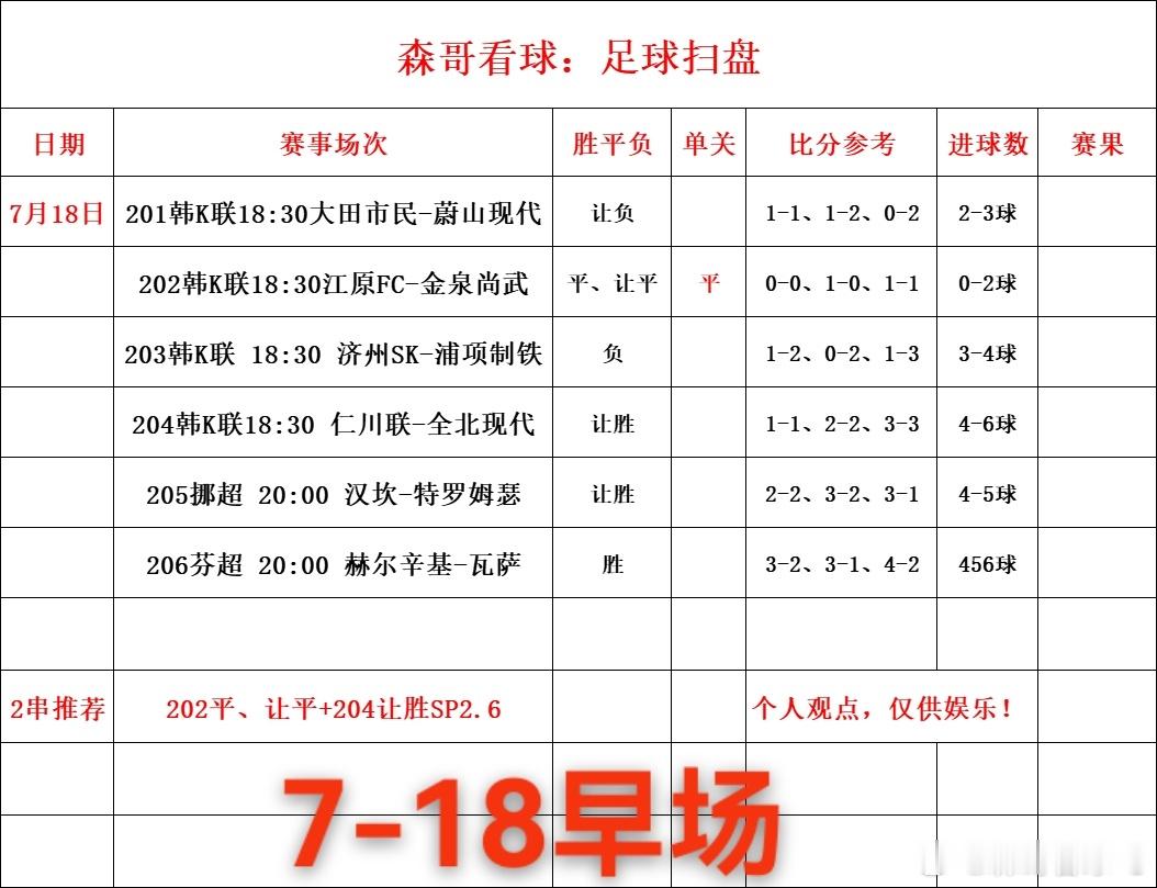 今日早场6.30分韩职足球赛事预测，大田市民vs蔚山现代，江原FCvs金泉尚武，