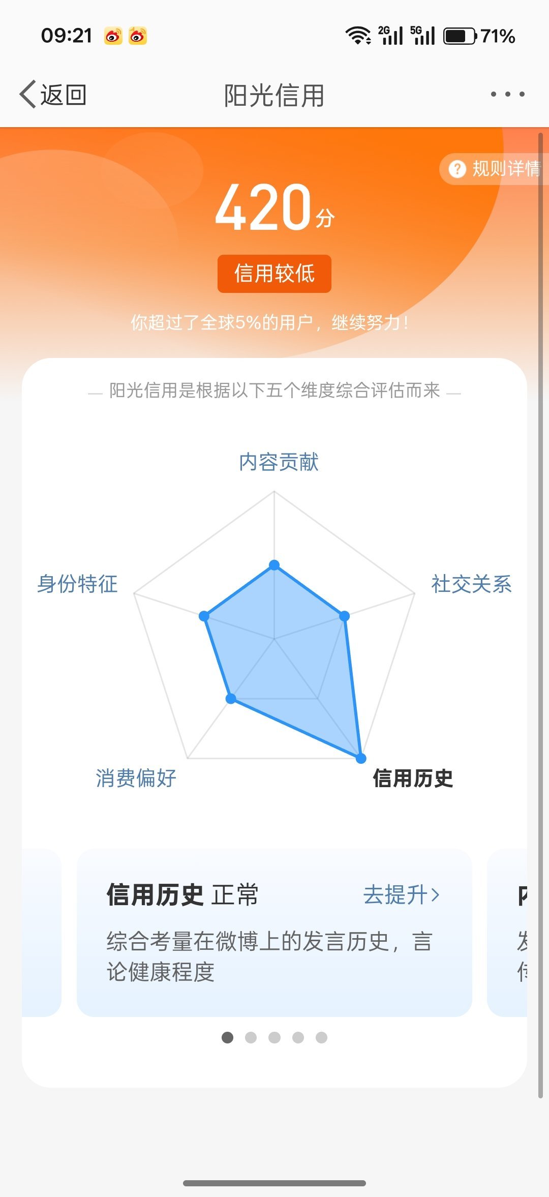 4个小号阳光信用从600多直接掉到420，微博你疯了？