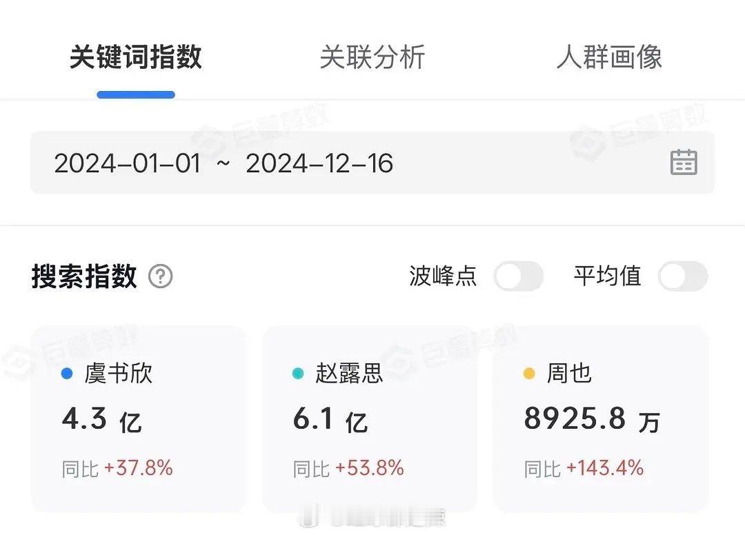 2024 全年热门 95 花抖搜索指数新鲜出炉啦！快来看看你喜欢的 95 花排名