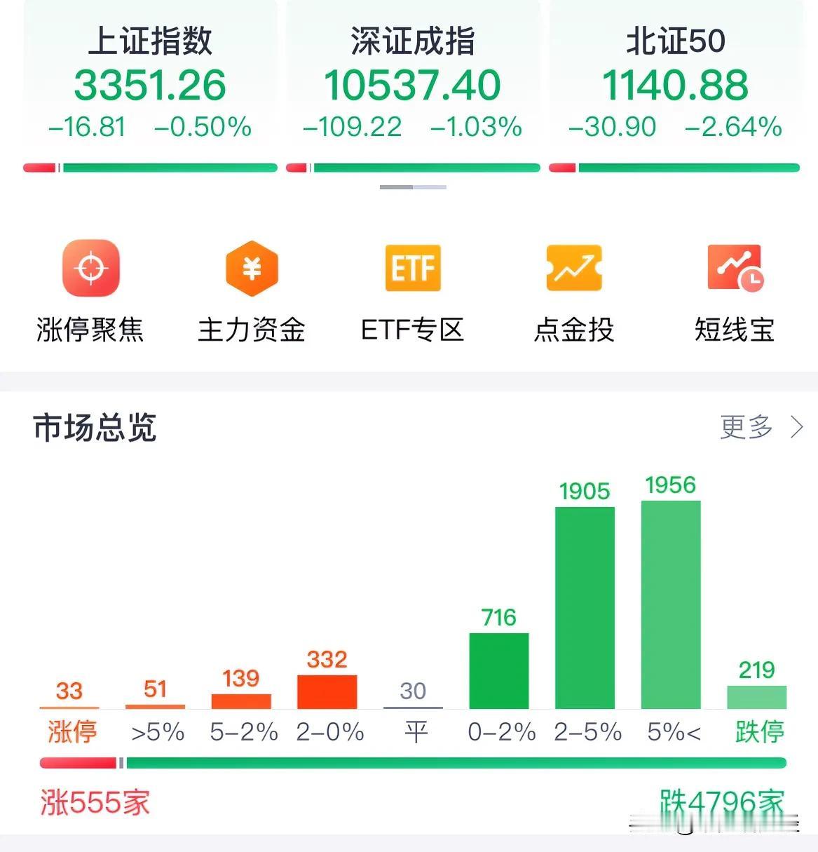 超200家跌停