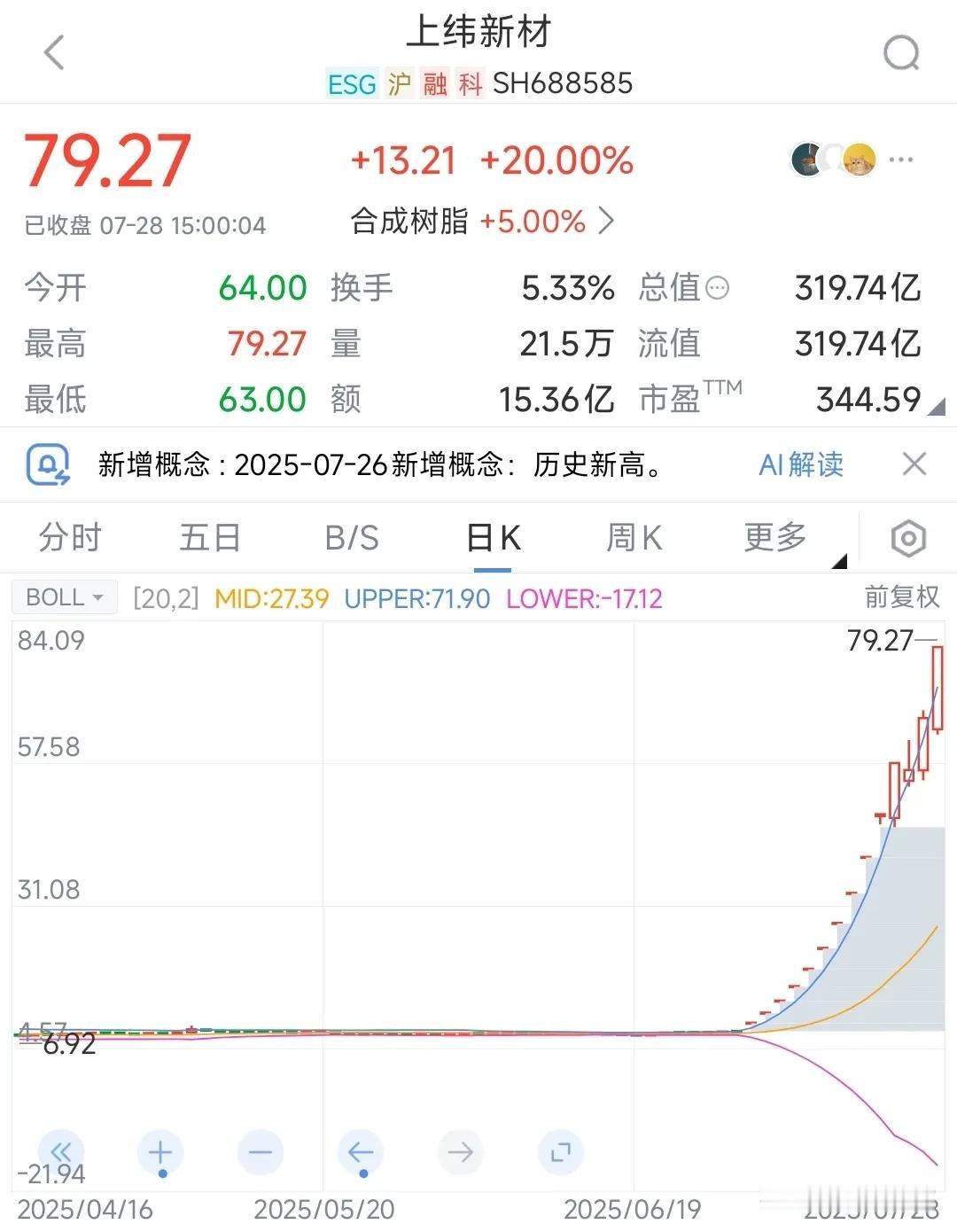 这个股这是要上天啊，但感觉是没人接盘
上纬通过炒人形机器人和借壳上市居然拉了11