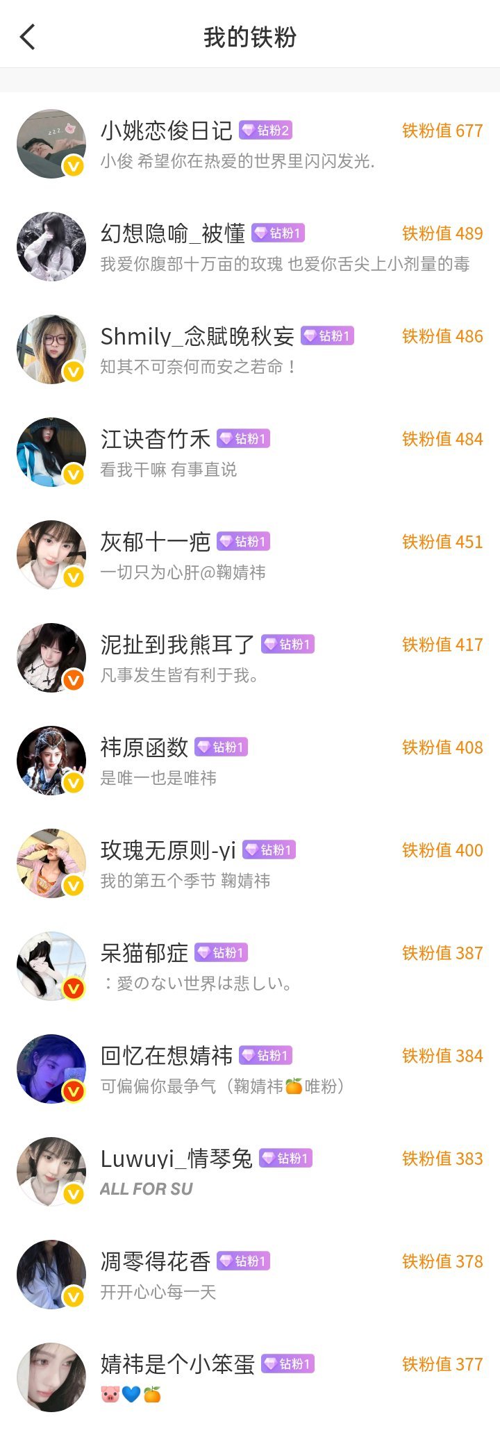 为什么你还不是我的铁？！ 