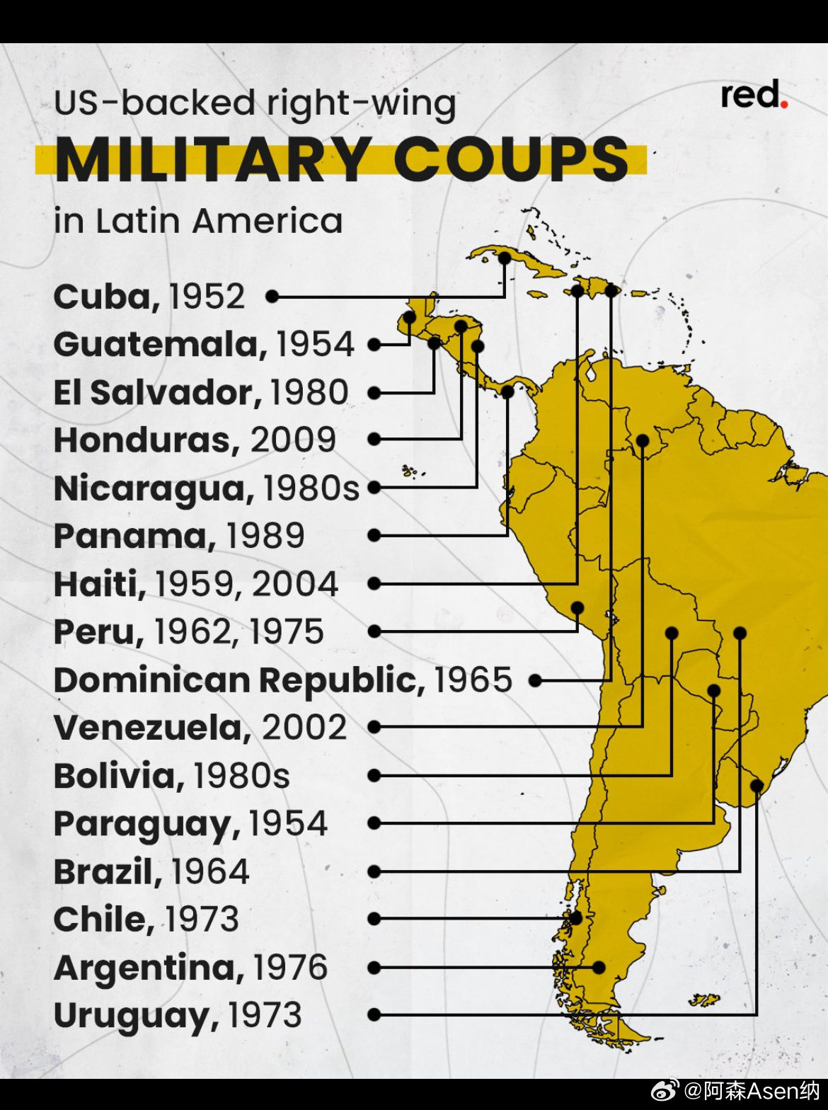 第二次世界大战后美国轰炸过的国家名单和时间线，美国才是世界和平的最大破坏者！中东
