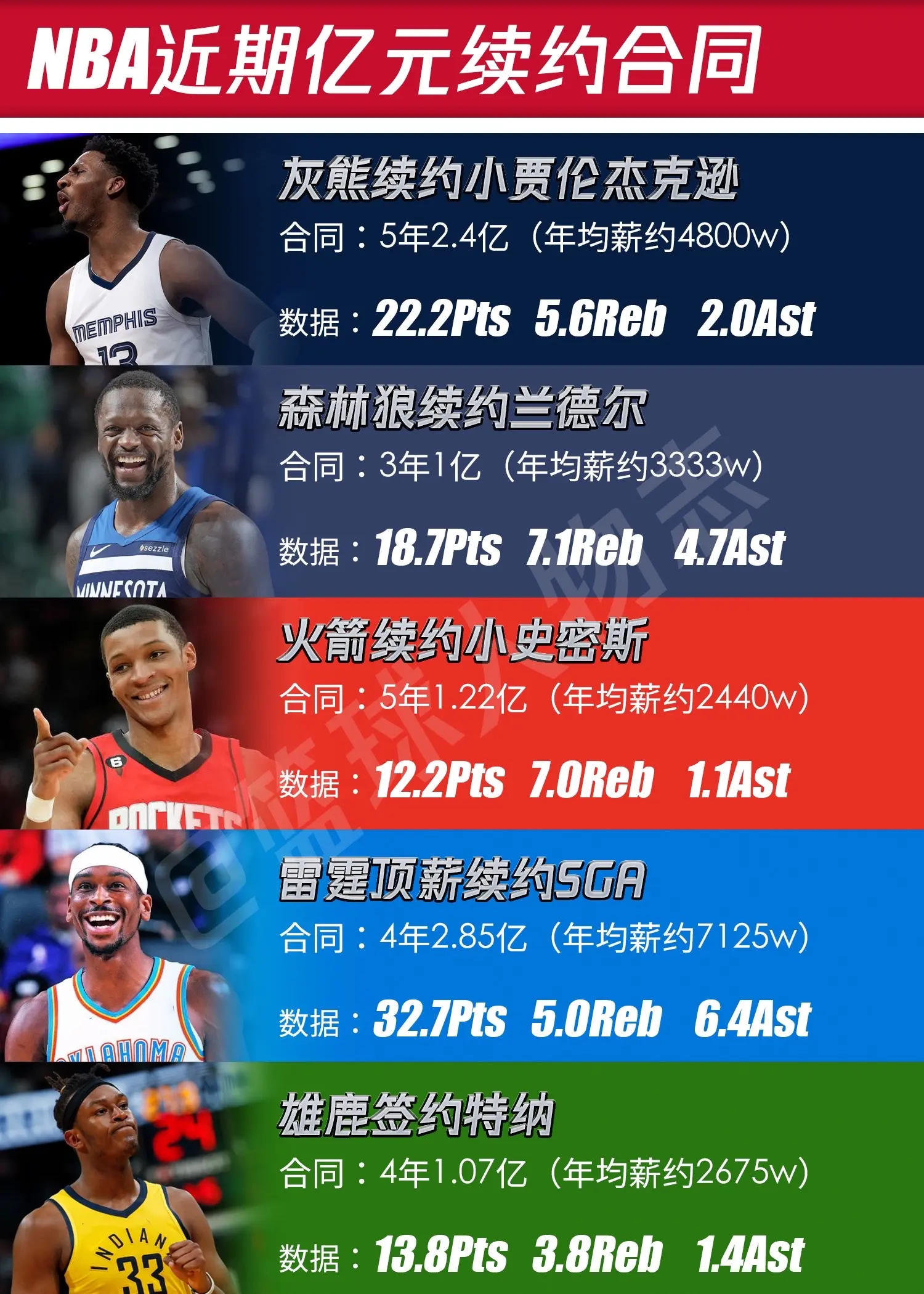 近期亿元大合同汇总。哪个合同最不值？