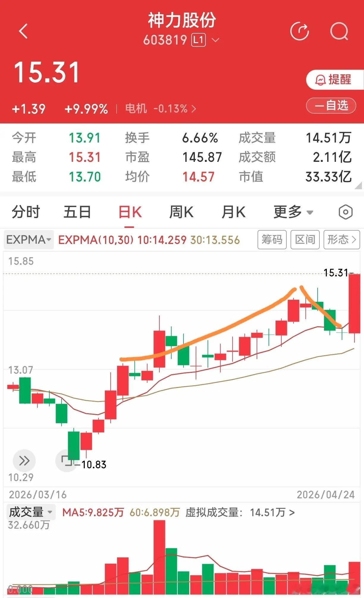 刚有朋友让聊聊之前提过的创元科技，一说起它，瞬间就想到了神力股份。之前就留意过神