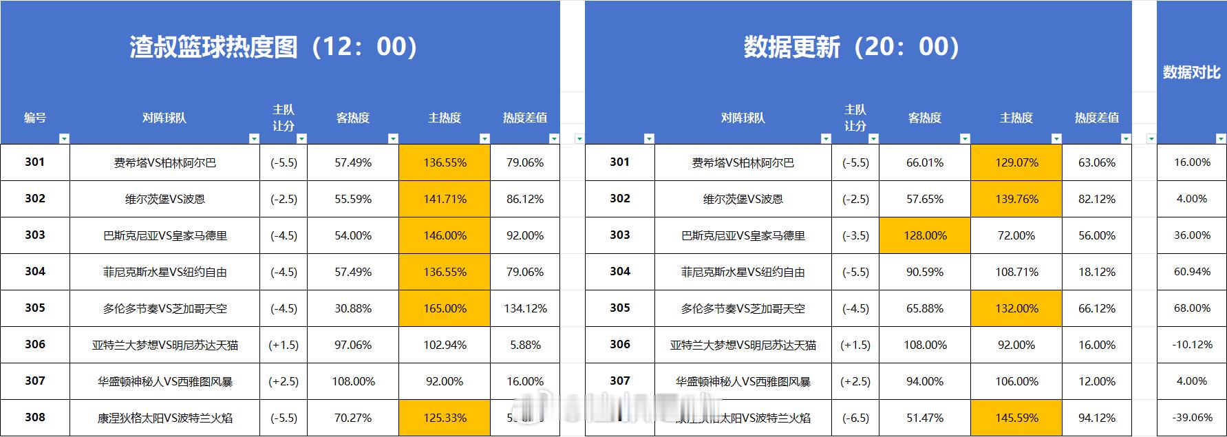 分享图片 