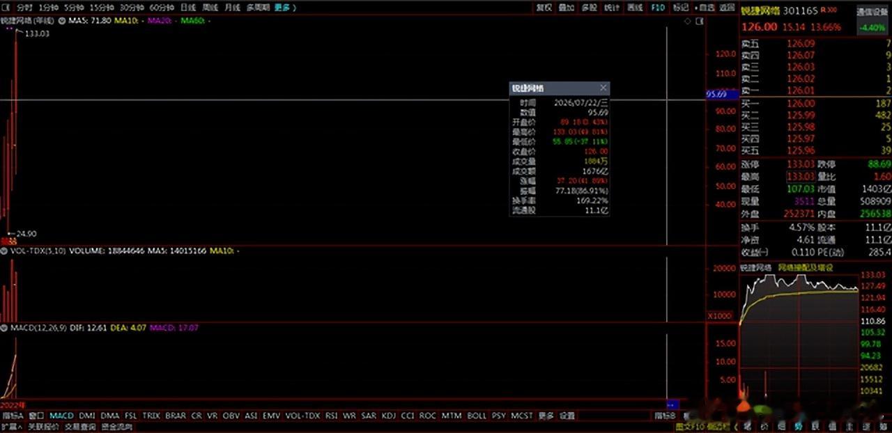 【财富晚茶】潜龙浮出水面：07.22收盘主力：资金净流入前20股票导语：作者系《