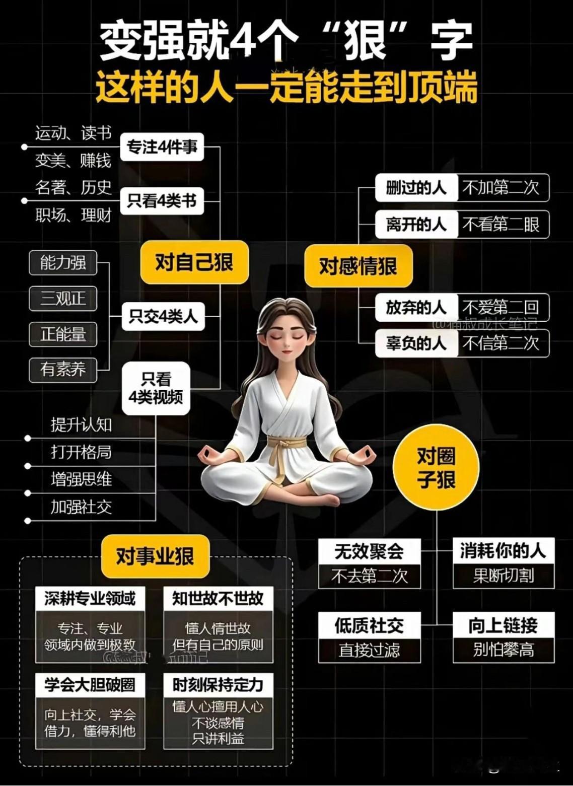 变强就“ 4”个狠字