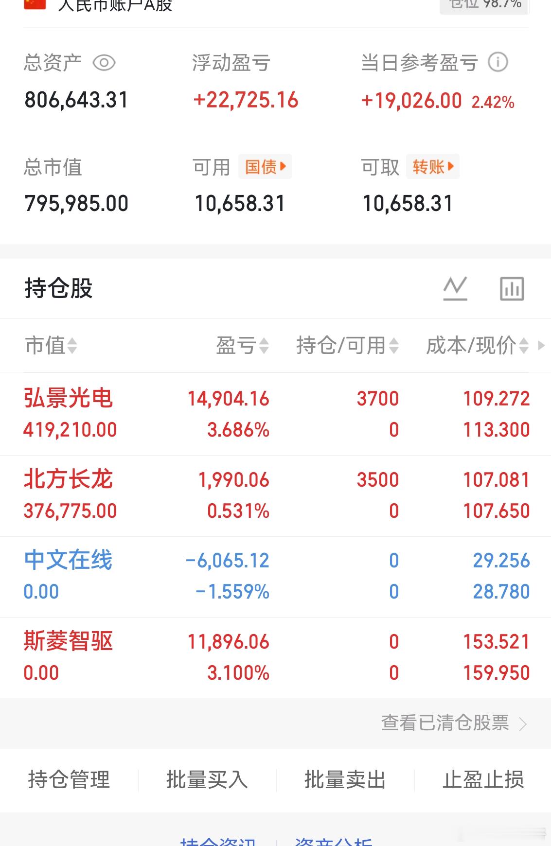 收盘了。市场震荡势，但有50多家跌停挂在那！无论是满仓重仓，还是空仓轻；无论是赢