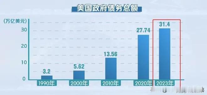 美国联邦的罚没收入增长很快，主要还是他们掌握住了政府收入的财富密码——金融违法。