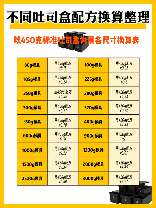 超全不同规格吐司盒换算㊙️新手收藏保存❗