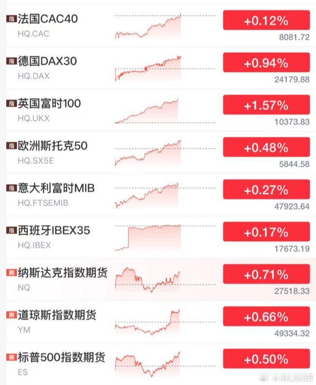 【外围市场巨震】外围市场巨震原因 4月30日晚，外围市场突然巨震！其中，黄金、白