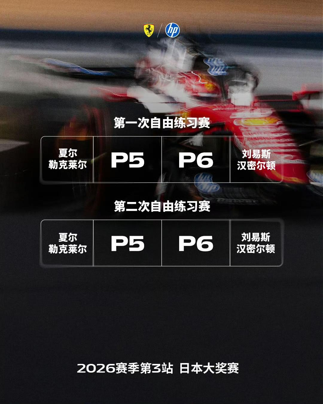 窝法乙烷！本周升级了反而更慢了，前面都是3、4，现在反而退到5、6。争冠又没戏了