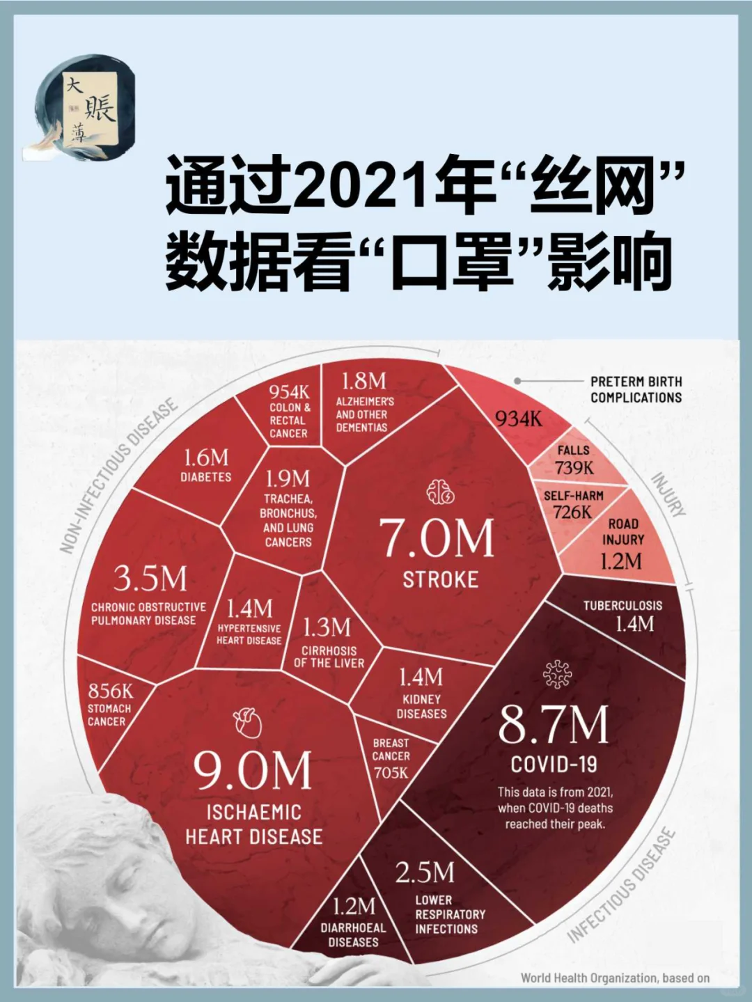 借2021年“丝网”数据看“口罩”影响