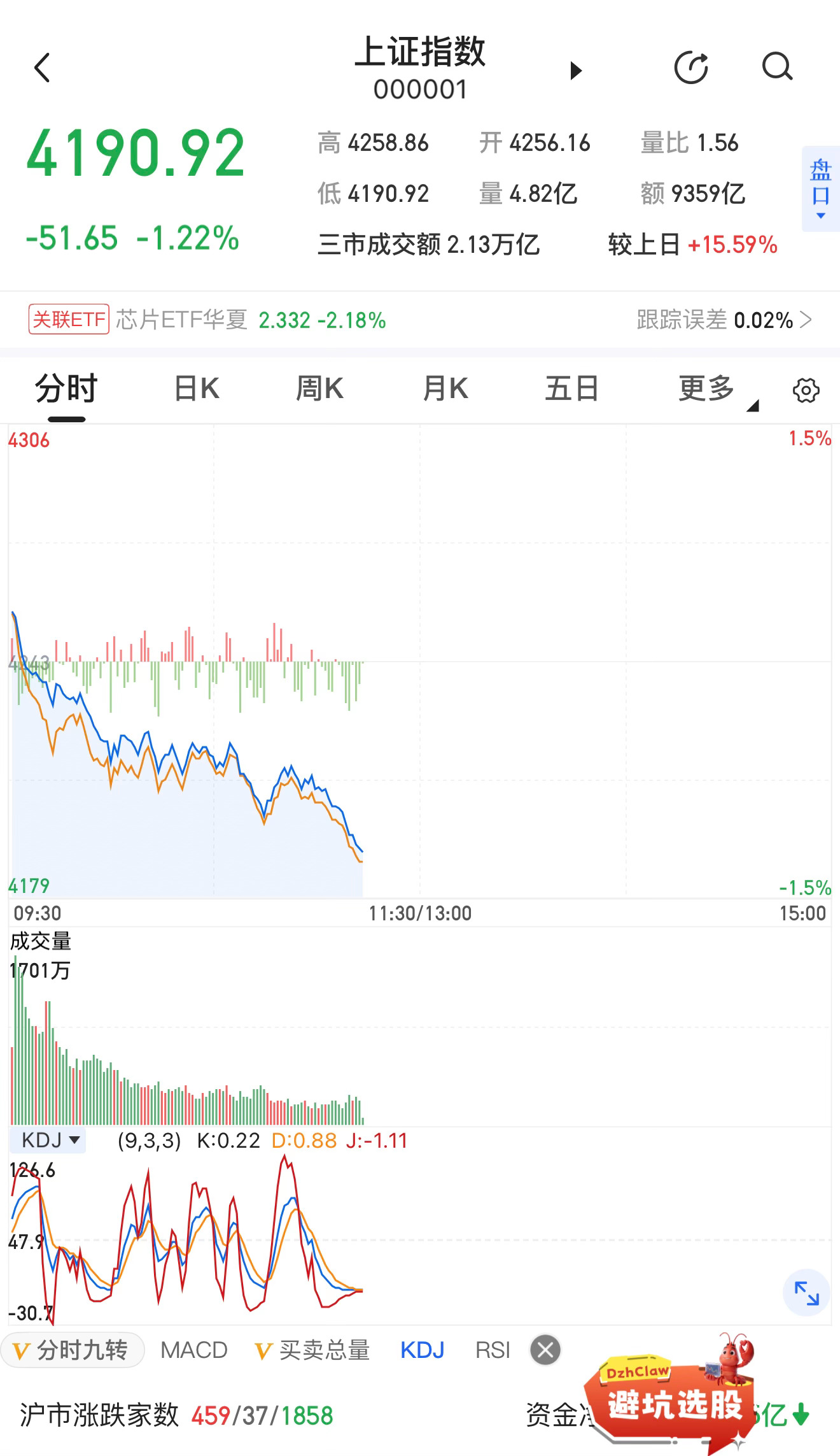 害，这点浮亏就当我今天V他50了 特朗普抵京