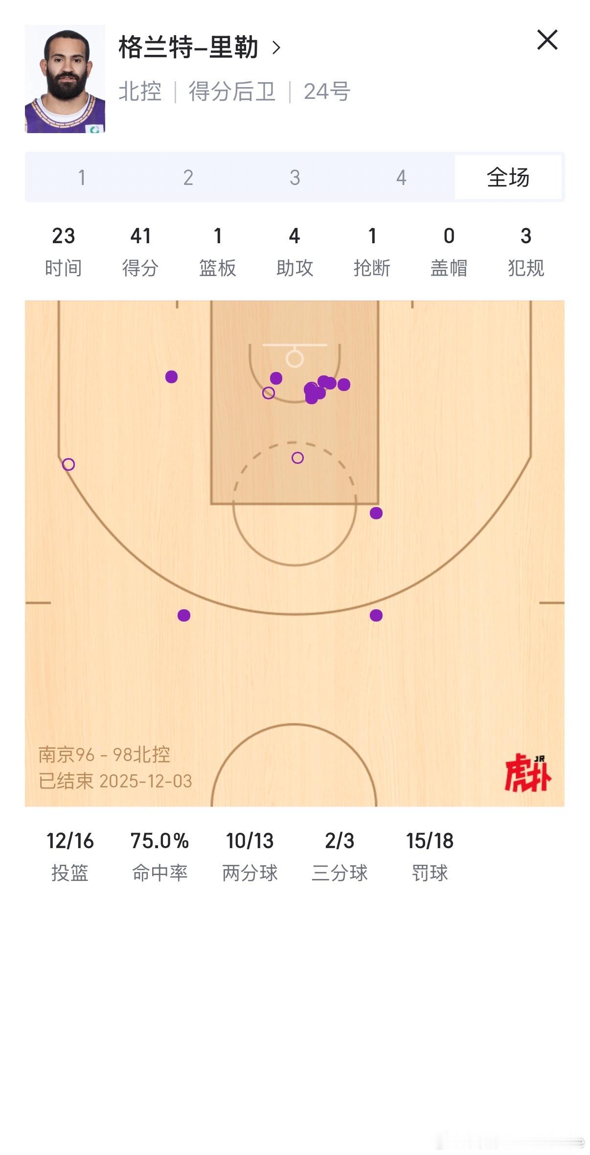 其实杯赛小组赛第一天的比赛全部看完，就更能想明白为啥山西男篮会着急把迪亚洛给找回